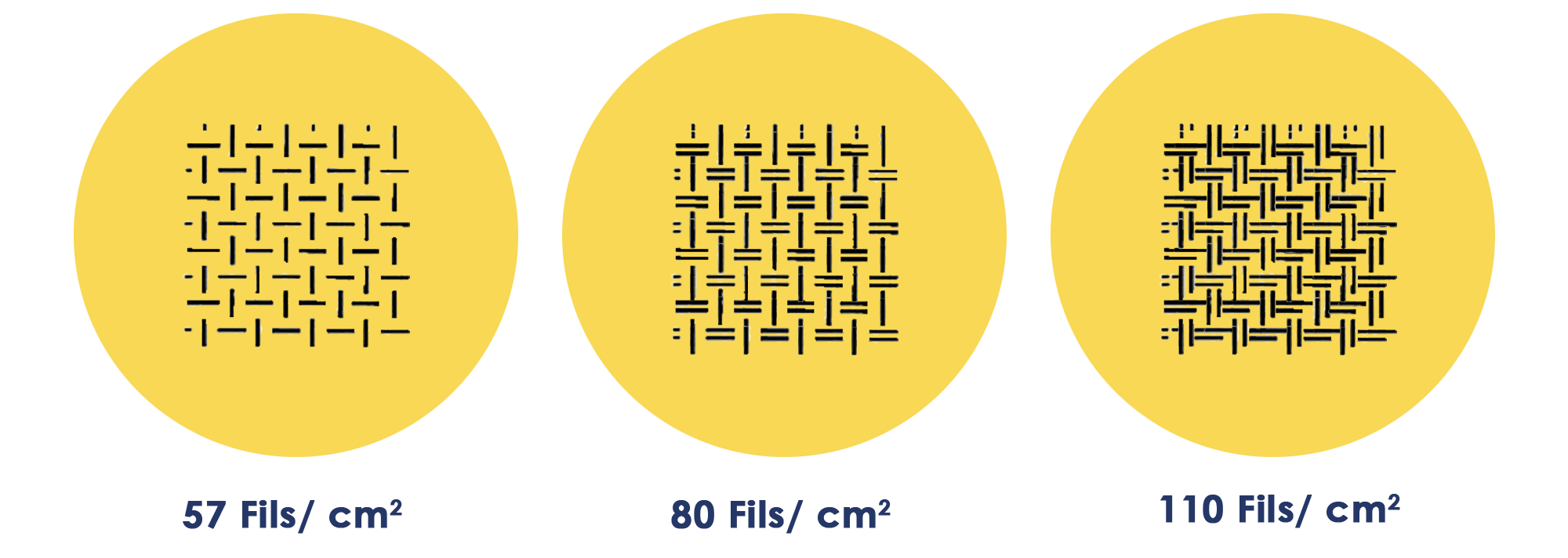 les différentes couture au cm² 